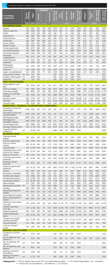 koltsegterv_2tabl