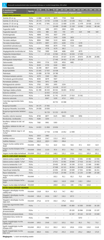 koltsegterv_3tabl