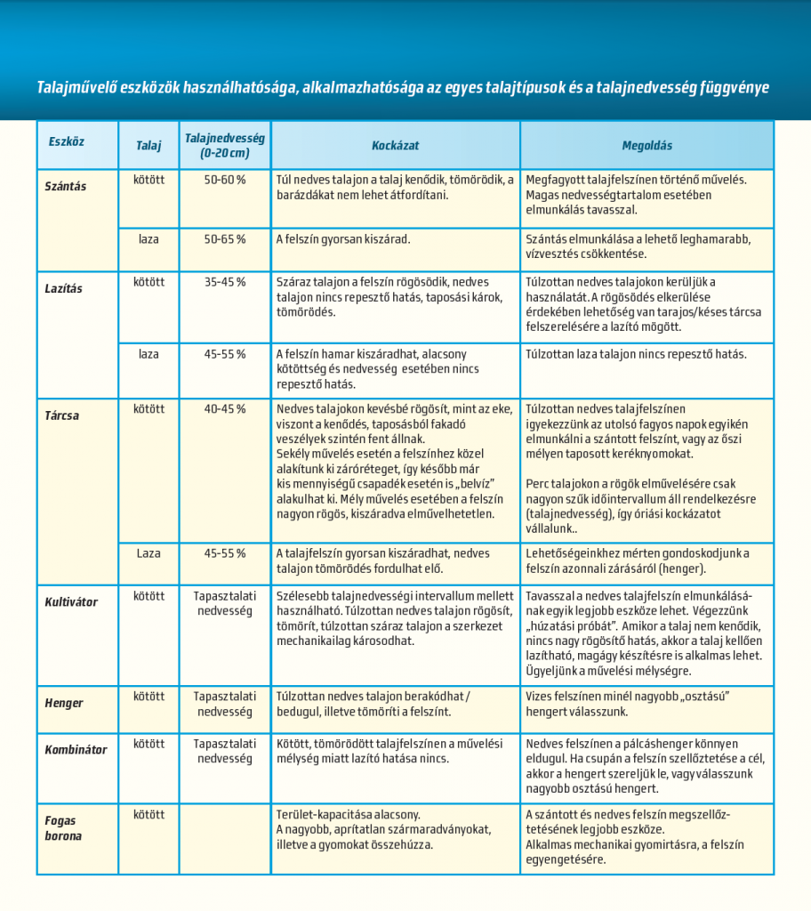 Talajmuvelo_eszkozok_alkalmazhatosaga