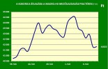Magro.hu_kukorica ára_2016. 9. hét