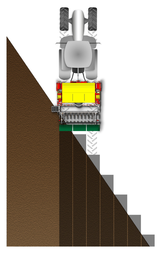 The function of the new part width section control