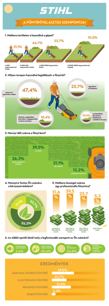 ST20_06_jun_PR_infografika