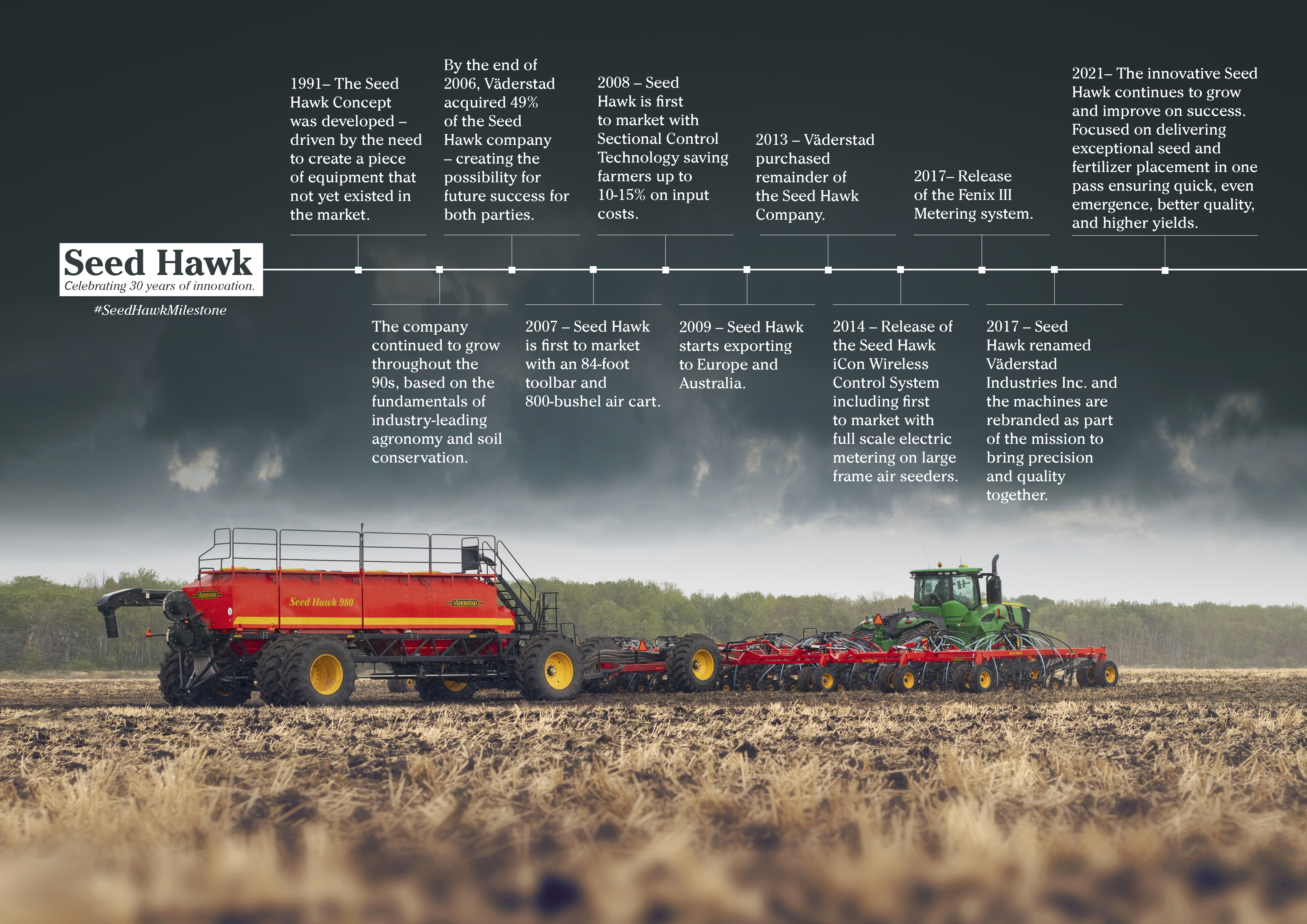 Seed Hawk Timeline