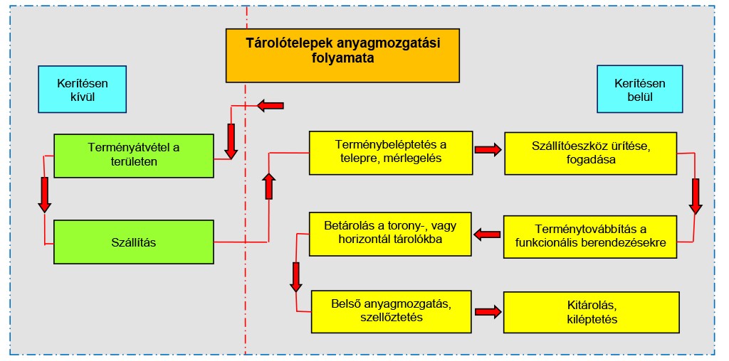 TELESZKÓPOS RAKODÓGÉPEK