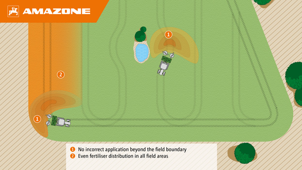 csm_3_Perfect_fertiliser_distribution_through_CurveControl_d1e58bdcd1